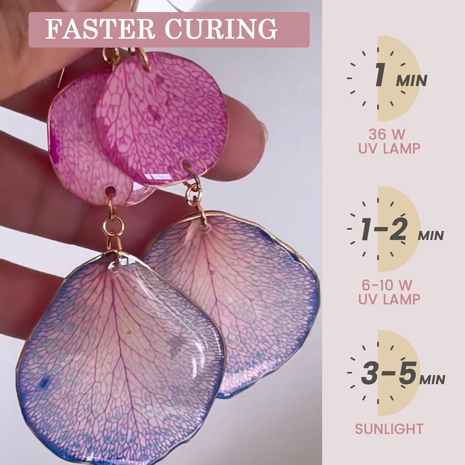 Crystal Clear&Low Odor,UV Ligh - Resin Art Uv Light ulasan dan harga