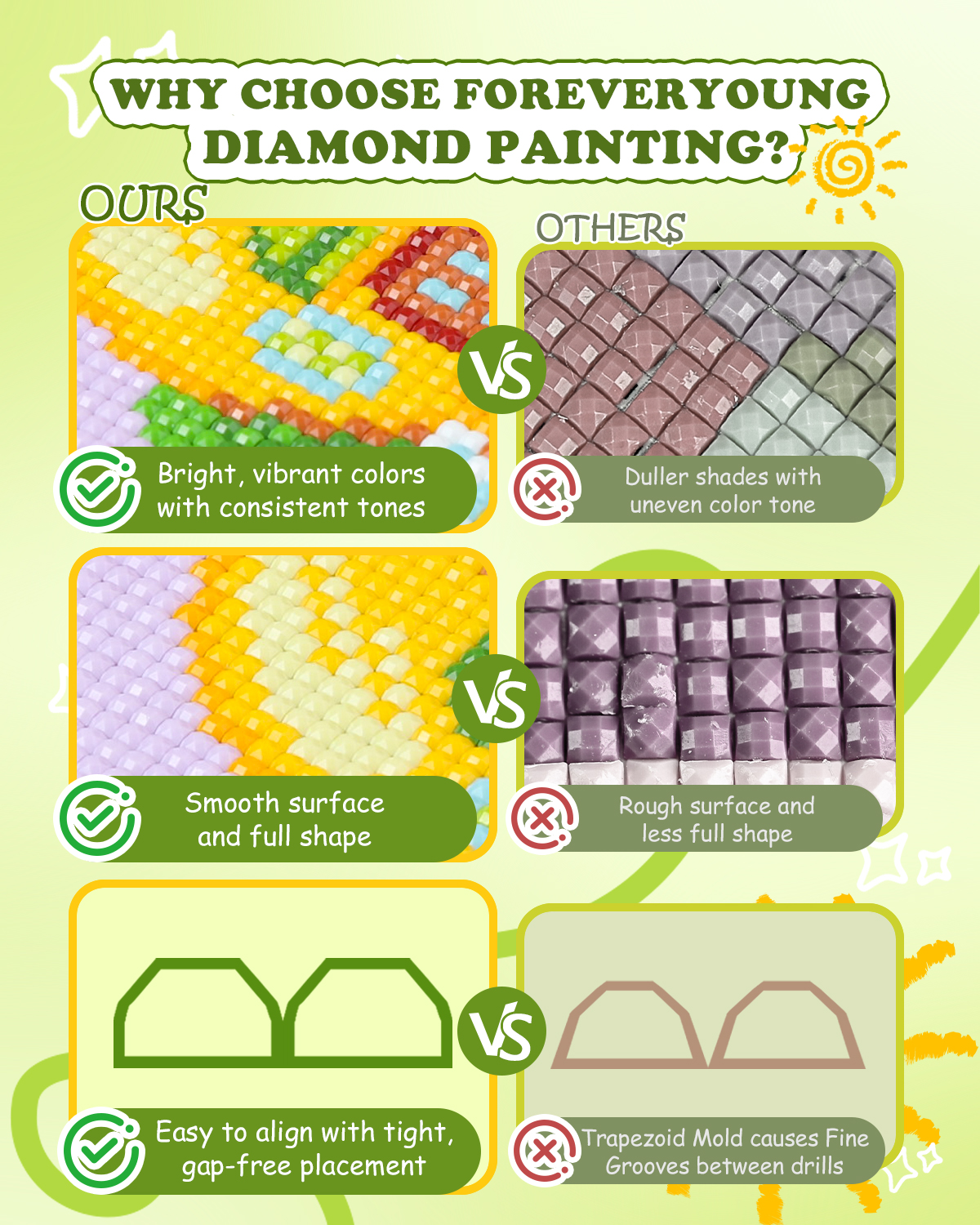 Forever Young Minigem 6PCS Fru - Resin Art Kits ulasan dan harga